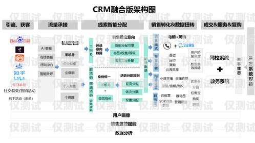 外呼銷售管理系統(tǒng) CRM，提升銷售效率與客戶滿意度的利器外呼銷售管理系統(tǒng)