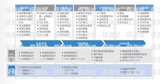 長(zhǎng)三角智能外呼系統(tǒng)，提升客戶體驗(yàn)與業(yè)務(wù)效率的利器長(zhǎng)三角智能信息基礎(chǔ)設(shè)施綜合體項(xiàng)目