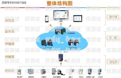 探索自動(dòng)外呼系統(tǒng)公司的無(wú)限可能自動(dòng)外呼系統(tǒng)怎么樣