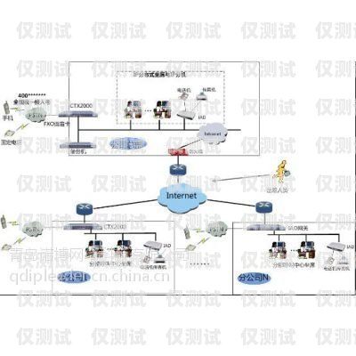 電話機(jī)器人 CRM，提升客戶關(guān)系管理的創(chuàng)新解決方案語(yǔ)音電話機(jī)器人