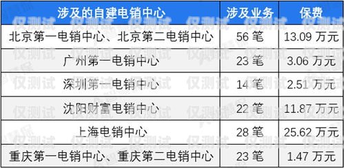 不入網電銷卡——合規(guī)銷售的新選擇不入網電銷卡怎么辦