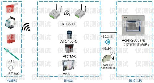 安徽外呼系統(tǒng)接口對(duì)接的重要性與實(shí)現(xiàn)方法安徽外呼信息科技有限公司