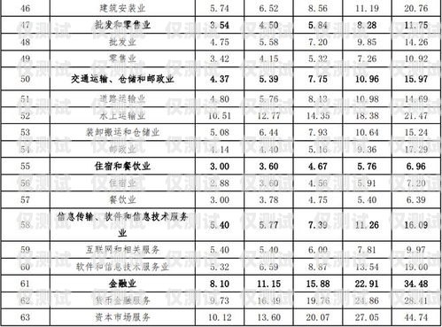 東莞電銷機(jī)器人價(jià)位表東莞電銷機(jī)器人價(jià)位表最新