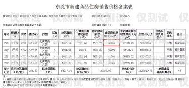 東莞電銷機(jī)器人價(jià)位表東莞電銷機(jī)器人價(jià)位表最新