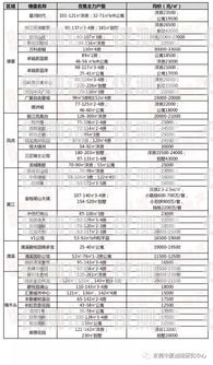 東莞電銷機(jī)器人價(jià)位表東莞電銷機(jī)器人價(jià)位表最新