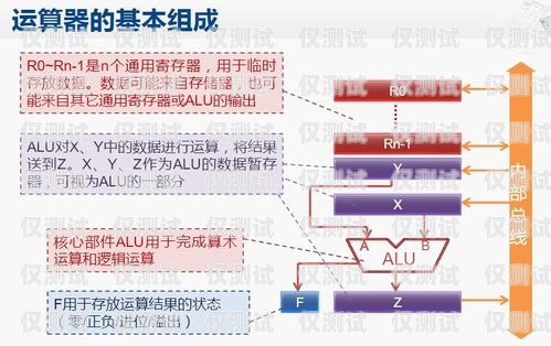 重慶外呼銷售系統(tǒng)收費(fèi)，了解真相，選擇最優(yōu)方案重慶外呼系統(tǒng)包月