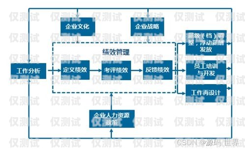 重慶外呼銷售系統(tǒng)收費(fèi)，了解真相，選擇最優(yōu)方案重慶外呼系統(tǒng)包月