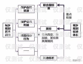 重慶外呼銷售系統(tǒng)收費(fèi)，了解真相，選擇最優(yōu)方案重慶外呼系統(tǒng)包月