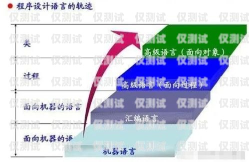 周口電銷(xiāo)卡外呼系統(tǒng)線路——提升銷(xiāo)售效率的關(guān)鍵電銷(xiāo)外呼手機(jī)卡