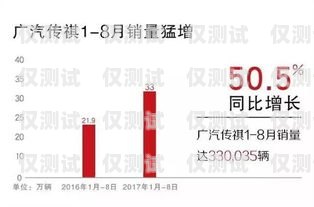 淮南外呼 SaaS 系統(tǒng)，提升銷售效率與客戶滿意度的利器淮南呼叫中心最新招聘信息