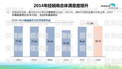 淮南外呼 SaaS 系統(tǒng)，提升銷售效率與客戶滿意度的利器淮南呼叫中心最新招聘信息