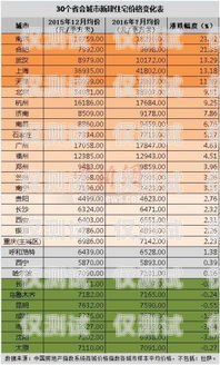 海口 AXB 外呼系統(tǒng)一般多少錢？外呼api