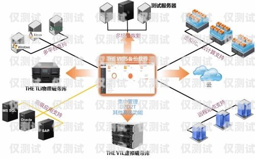 西寧高頻外呼防封系統(tǒng)，解決電銷難題的利器高頻防封外呼系統(tǒng)帶卡