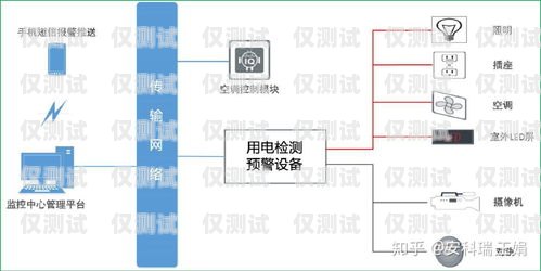 邯鄲外呼系統(tǒng)的多面用途與優(yōu)勢外呼系統(tǒng)有什么用