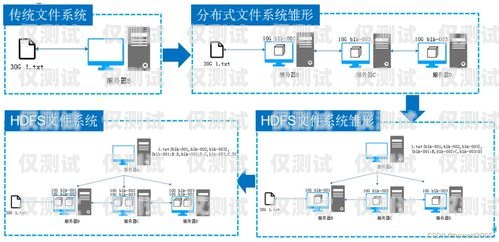邯鄲外呼系統(tǒng)的多面用途與優(yōu)勢外呼系統(tǒng)有什么用