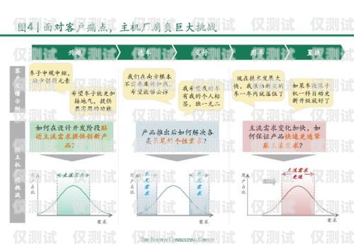 電銷卡，貼近消費者的有效策略電銷卡怎么貼近消費者市場