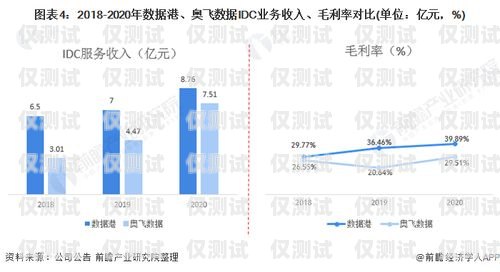 電話外呼系統(tǒng)，讓你的業(yè)務(wù)更劃算！電話外呼系統(tǒng)怎么收費
