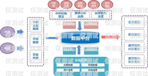 外呼系統(tǒng)信息費的奧秘外呼系統(tǒng)費用
