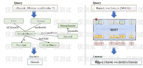 外呼系統(tǒng)是一種用于大規(guī)模語言模型預(yù)訓(xùn)練的工具，它可以自動(dòng)撥打電話、與用戶進(jìn)行語音交互，并記錄通話內(nèi)容。外呼系統(tǒng)的研制需要涉及多個(gè)領(lǐng)域的技術(shù)，包括語音識(shí)別、自然語言處理、機(jī)器學(xué)習(xí)、數(shù)據(jù)庫管理等。外呼系統(tǒng)的作用