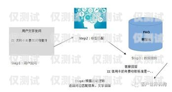 AI 電話機(jī)器人訓(xùn)練師工資，行業(yè)現(xiàn)狀與發(fā)展趨勢(shì)ai電話機(jī)器人訓(xùn)練師工資多少