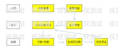 公司電銷辦卡流程視頻公司電銷如何辦卡流程視頻教程