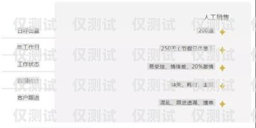 杭州電話營銷公司電銷卡——助力企業(yè)高效拓展業(yè)務的利器杭州電話營銷公司電銷卡電話號碼
