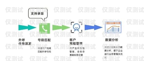 探秘云南電信外呼系統，提升客戶服務的利器中國電信云外呼