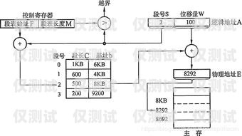 外呼系統(tǒng)號(hào)碼生成機(jī)制外呼系統(tǒng)號(hào)碼生成機(jī)制有哪些