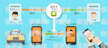 電銷自己開通電話卡，合法、便捷的通訊解決方案電銷自己開通電話卡可以嗎