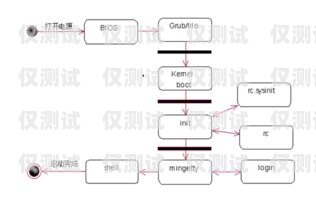 電銷機(jī)器人開(kāi)通流程圖解電銷機(jī)器人開(kāi)通流程圖解大全