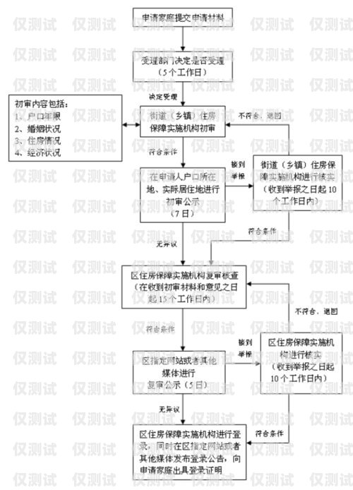 電銷機(jī)器人開(kāi)通流程圖解電銷機(jī)器人開(kāi)通流程圖解大全