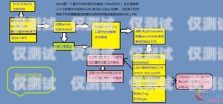 電銷機(jī)器人開(kāi)通流程圖解電銷機(jī)器人開(kāi)通流程圖解大全