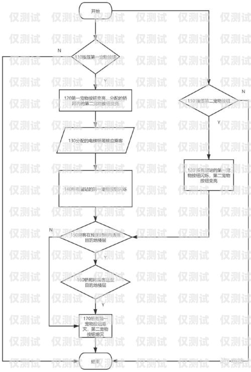 通力電梯外呼控制系統(tǒng)接線圖詳解通力電梯外呼怎么設置