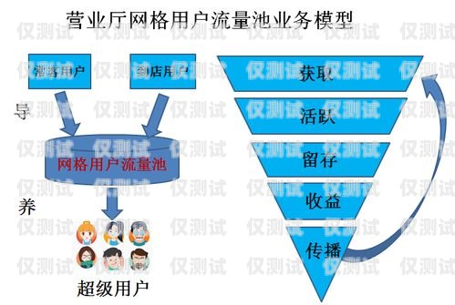 移動電話外呼營銷系統(tǒng)，提升銷售效率的利器移動外呼營銷是合法的嗎