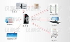 潮州智能外呼系統(tǒng)有幾種智能外呼系統(tǒng)搭建