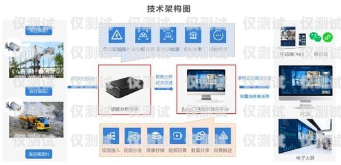 安徽全自動外呼系統(tǒng)招商——開啟智能營銷新時代自動外呼系統(tǒng)怎么樣