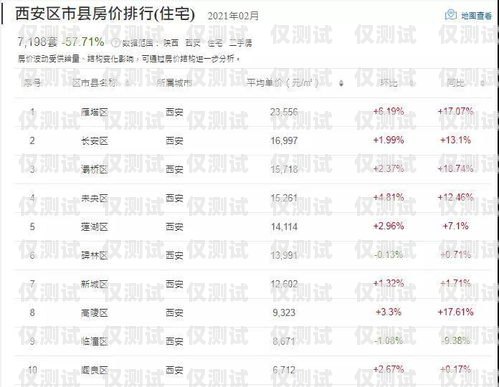 西安白名單電銷卡費(fèi)用，了解與選擇白名單電銷卡是真的嗎