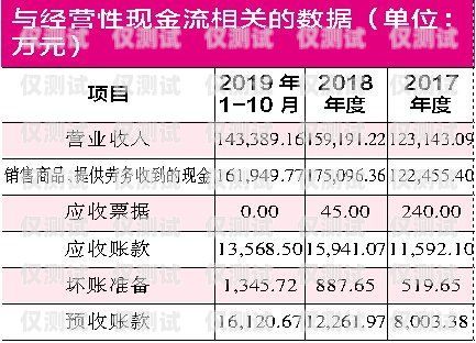 電銷卡銷售，工資高不高？賣電銷卡工資高不高呀
