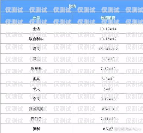 電銷卡銷售，工資高不高？賣電銷卡工資高不高呀