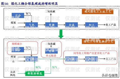 呼和浩特電銷外呼系統(tǒng)價(jià)格解析及選擇建議電銷外呼系統(tǒng)多少錢一個(gè)月