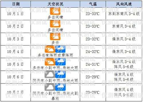 海口電銷包月卡渠道全攻略?？陔婁N包月卡渠道在哪里