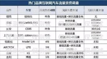 齊齊哈爾電銷專用卡，為電銷行業(yè)提供高效解決方案齊齊哈爾電銷專用卡在哪辦