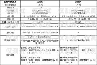 蘇州電銷卡購(gòu)買指南蘇州電銷卡購(gòu)買流程