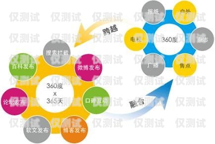 珠海營銷外呼系統(tǒng)收費，了解成本，優(yōu)化營銷效果外呼系統(tǒng)銷售好做嗎