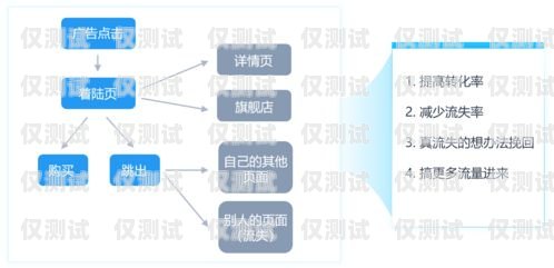珠海營銷外呼系統(tǒng)收費，了解成本，優(yōu)化營銷效果外呼系統(tǒng)銷售好做嗎