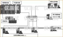眉山外呼系統(tǒng)維護(hù)外呼系統(tǒng)官網(wǎng)