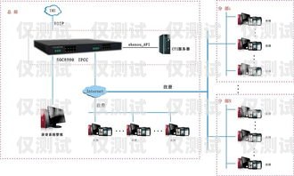 南京自動外呼系統(tǒng)，提高銷售效率的利器南京電話外呼系統(tǒng)