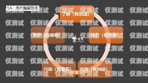 生意兔 crm 外呼系統(tǒng)，奪冠互動的引領(lǐng)者生意寶官網(wǎng)
