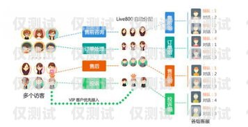 外呼系統(tǒng)全自動(dòng)智能，提升效率與客戶體驗(yàn)的完美結(jié)合自動(dòng)外呼系統(tǒng)怎么樣
