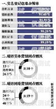 探秘上海國(guó)美極信電銷卡，優(yōu)勢(shì)、風(fēng)險(xiǎn)與合規(guī)之道上海國(guó)美極信電銷卡客服電話